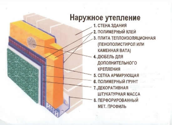 Как утеплить стены пенопластом снаружи