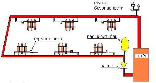 Как подключать котел электрического типа