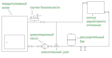 Особенности подключения твердотопливного котла