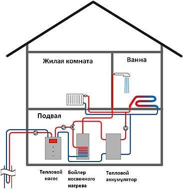 Особенности реализации такой схемы с тепловым насосом