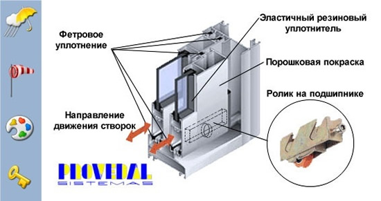Из чего состоит профиль provedal