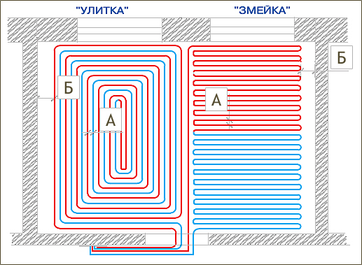 Как класть трубы по принципу "змейки"