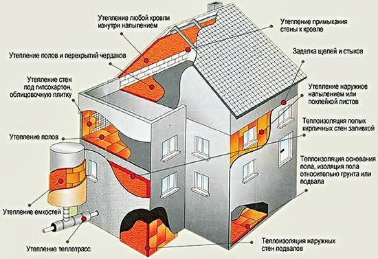 Схема утепления дома пенополиуретаном