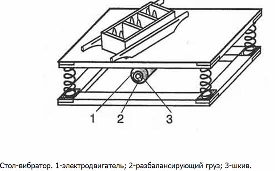 Вибростол для изготовления шлакоблоков