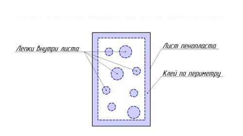 Схема нанесения клея на лист пенопласта