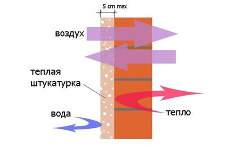 Схема стены из пеноблока 