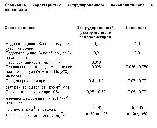 Сравнительная таблица 