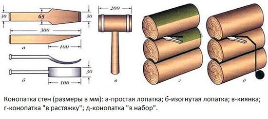 Конопатка стен из бруса