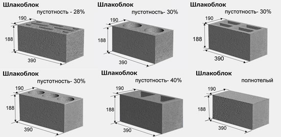 Разновидности шлакоблоков для строительства дома