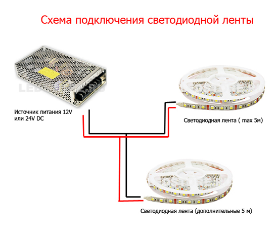 Схема подключения светодиодной ленты