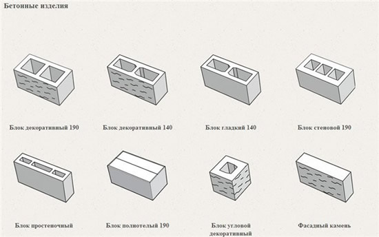 Виды газосиликатных блоков для строительства