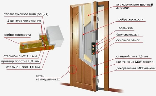 Как сделать металлическую дверь теплой