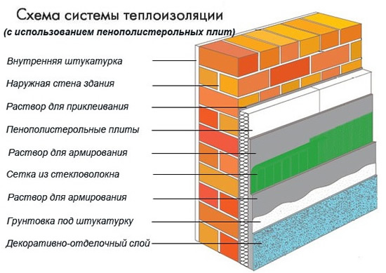 Схема системы теплоизоляции