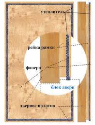 Советы по утеплению коробки двери в бане