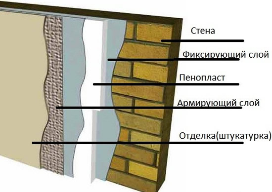 КАк утеплять стены пенопластом