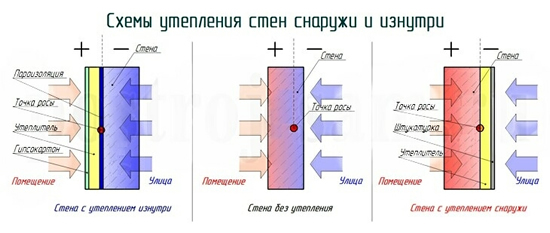Схема утепления стен панельного дома снаружи и изнутри