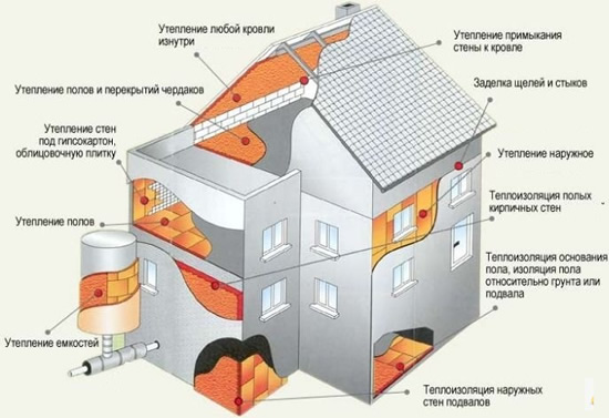Применение пенопласта