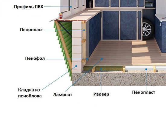 Схема комплексного утепления лоджии