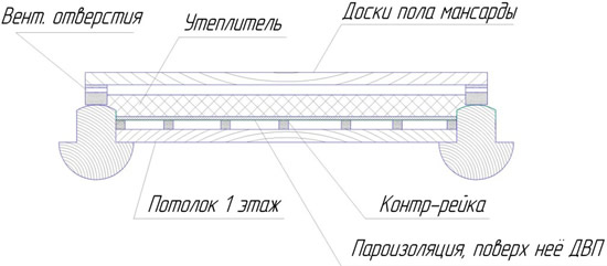Схема утепления перекрытия опилками