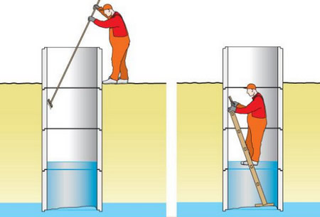 Как очистить стенки колодца