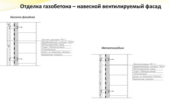 Отделка газобетона