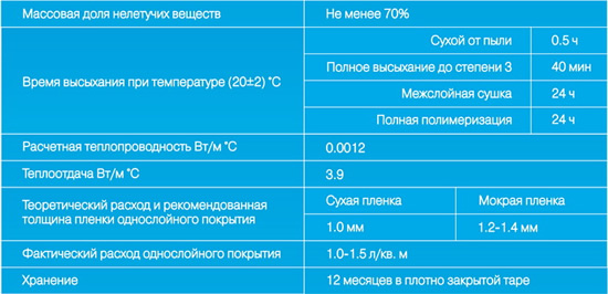 Технические характеристики тепломета